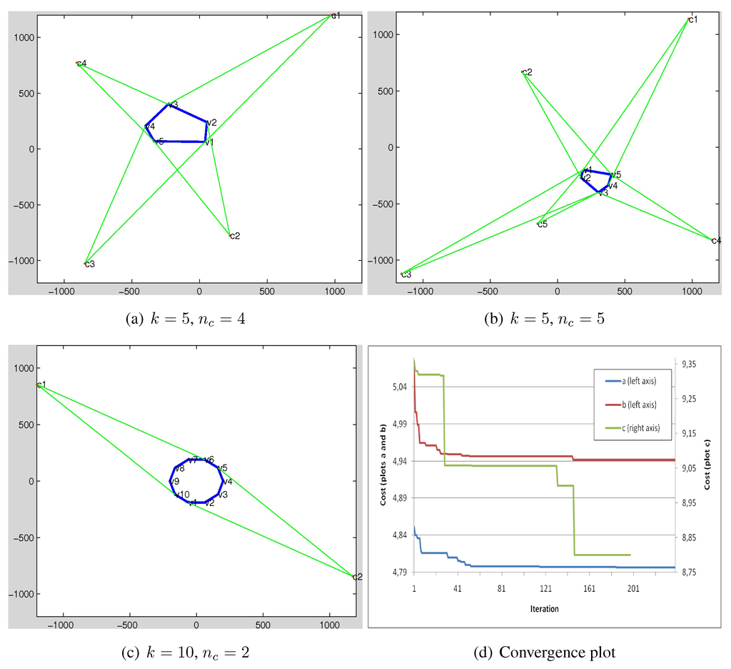 Jsan 04 00293 g008 1024