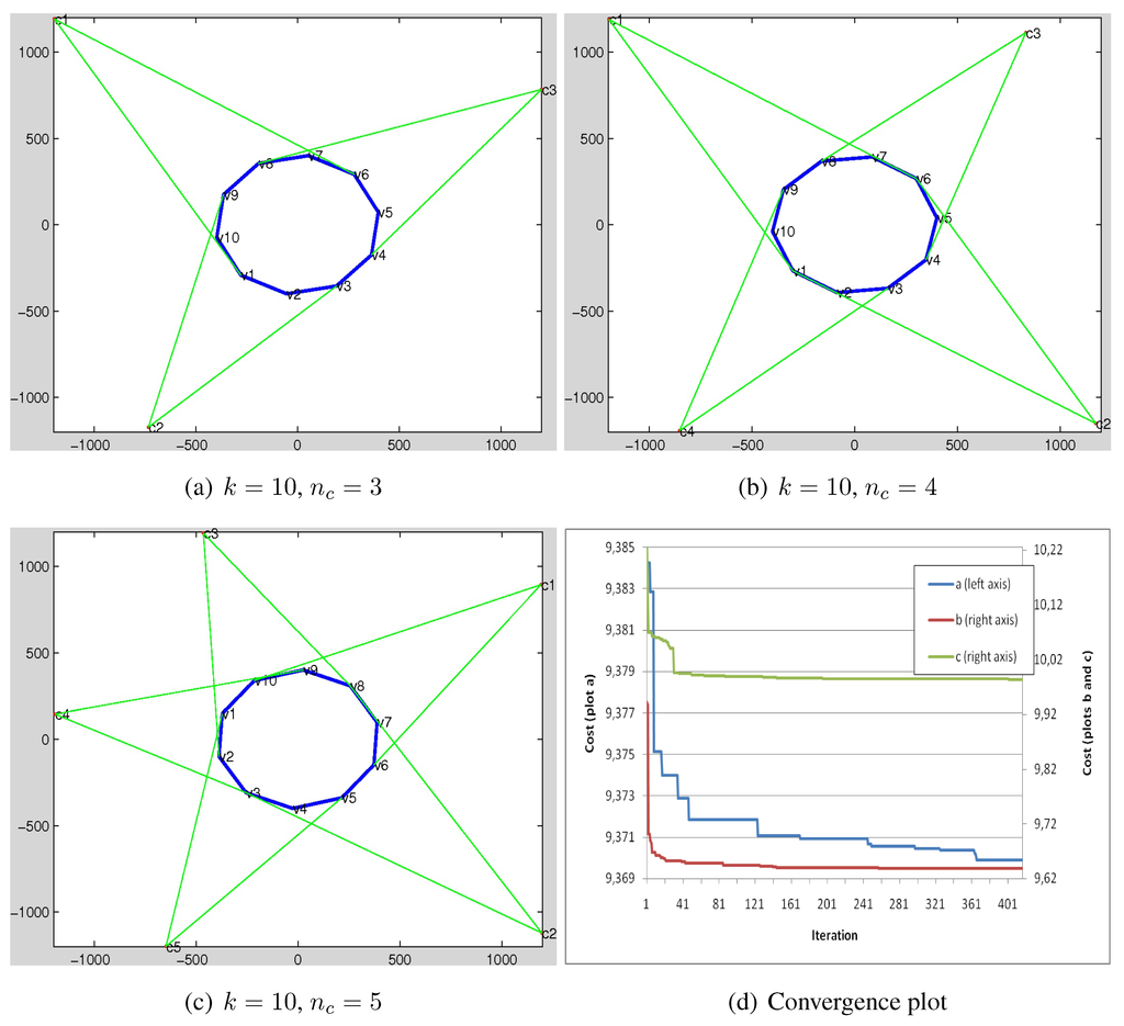 Jsan 04 00293 g009 1024