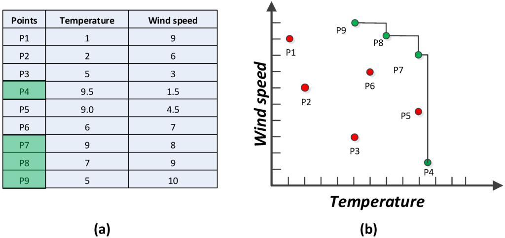 Jsan 05 00002 g002 1024