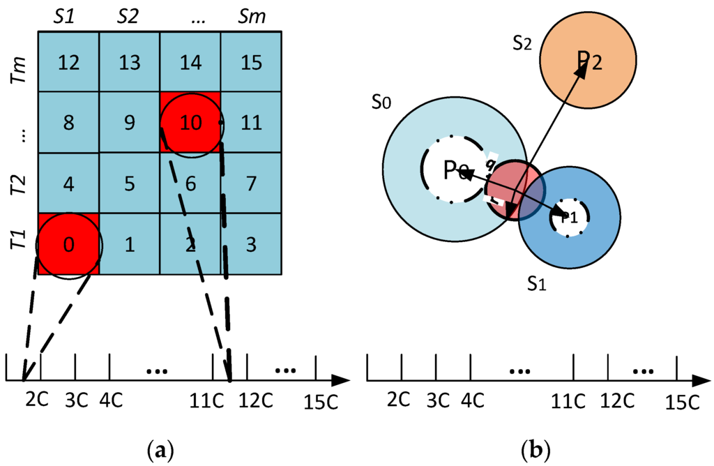 Jsan 05 00002 g004 1024