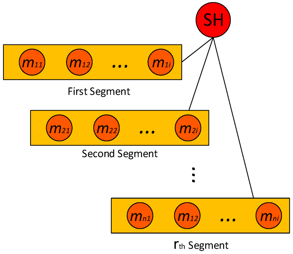 Jsan 05 00002 g007 1024