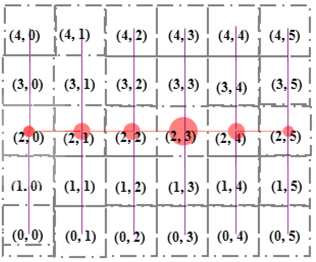 Jsan 05 00002 g008 1024