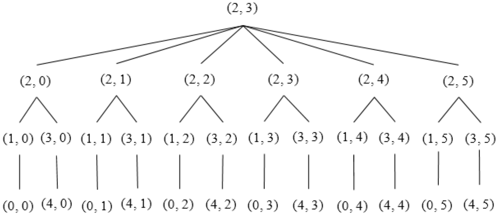 Jsan 05 00002 g009 1024