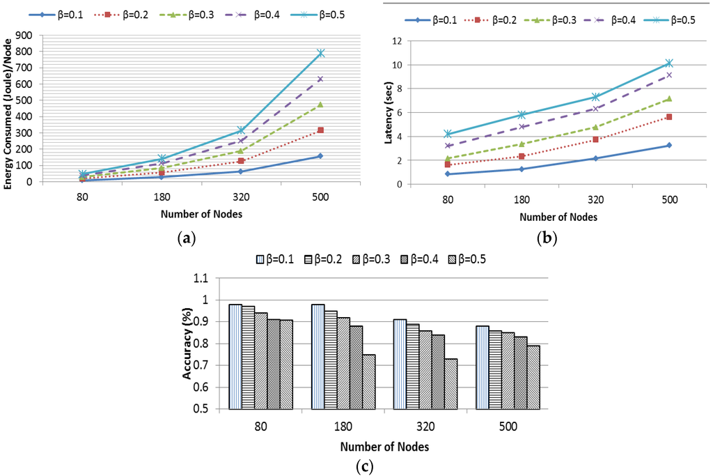 Jsan 05 00002 g014 1024