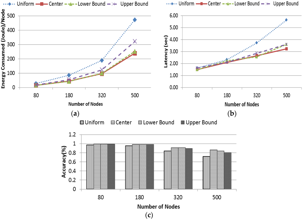 Jsan 05 00002 g015 1024