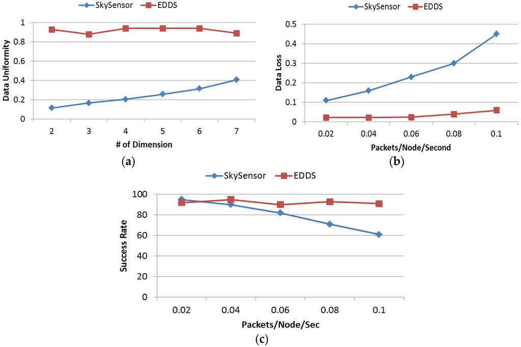 Jsan 05 00002 g016 1024