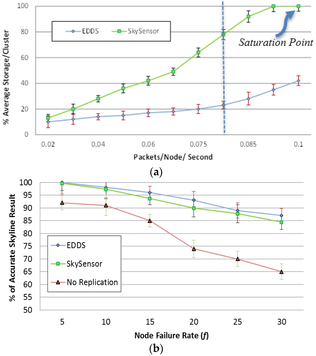 Jsan 05 00002 g017 1024