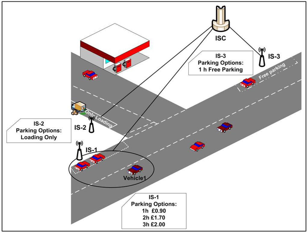 Jsan 05 00003 g001 1024