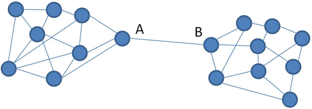 Jsan 05 00003 g002 1024