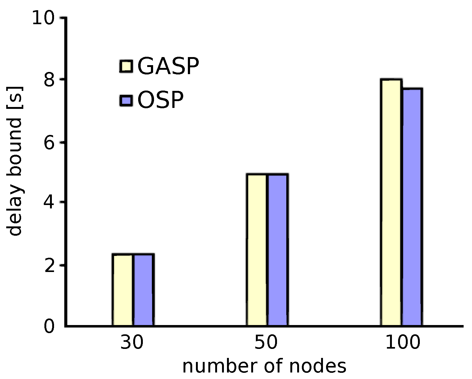 Jsan 06 00021 g011 Jsan 06 00021 g011