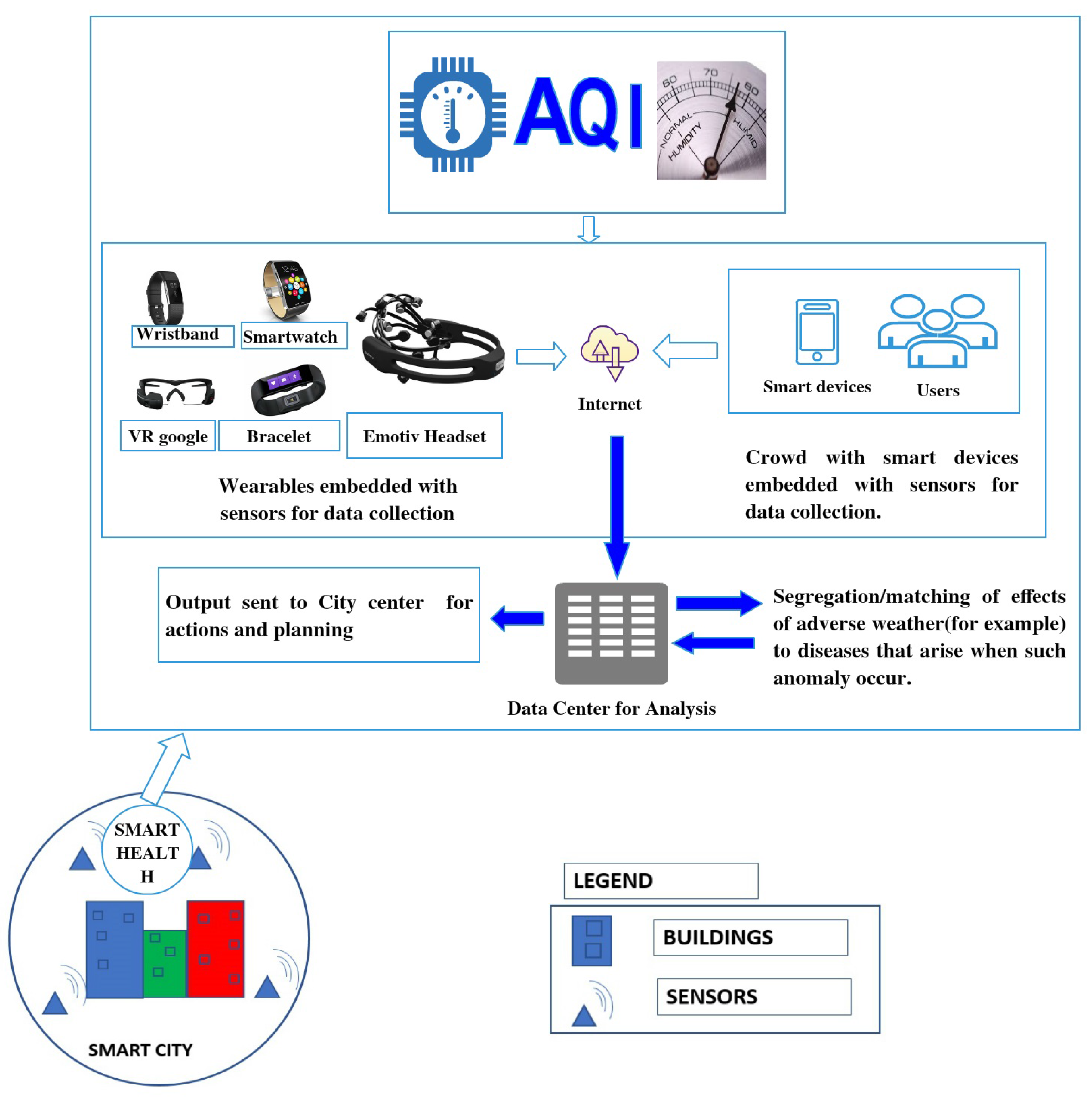 Jsan 06 00026 g001 Jsan 06 00026 g001