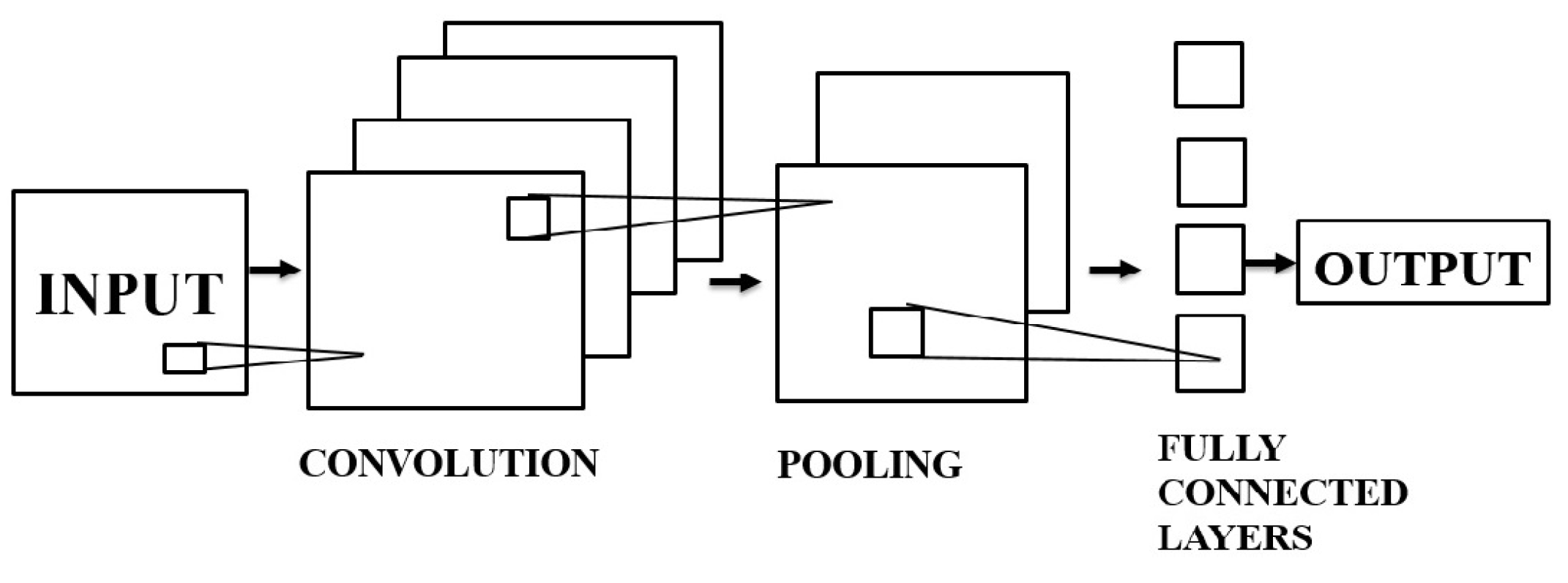 Jsan 06 00026 g004 Jsan 06 00026 g004