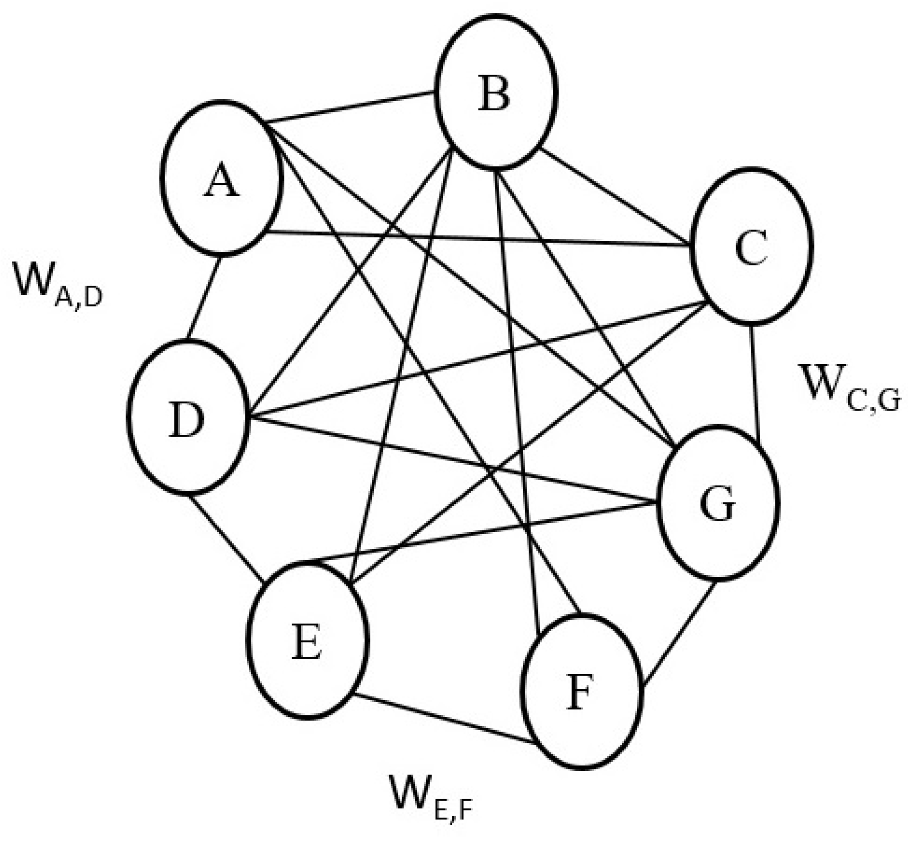 Jsan 06 00026 g005 Jsan 06 00026 g005