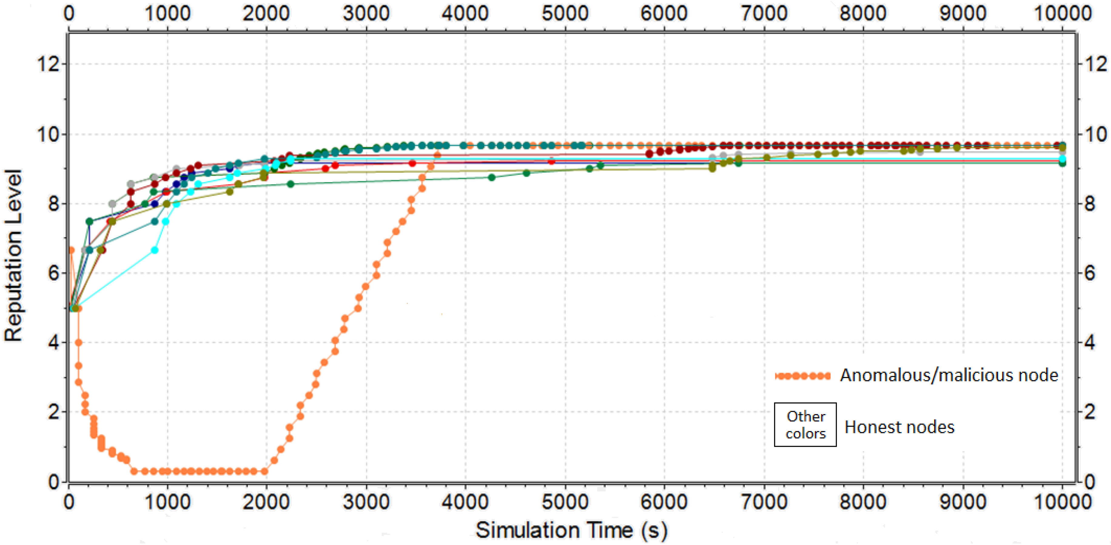 Jsan 07 00037 g005 Jsan 07 00037 g005