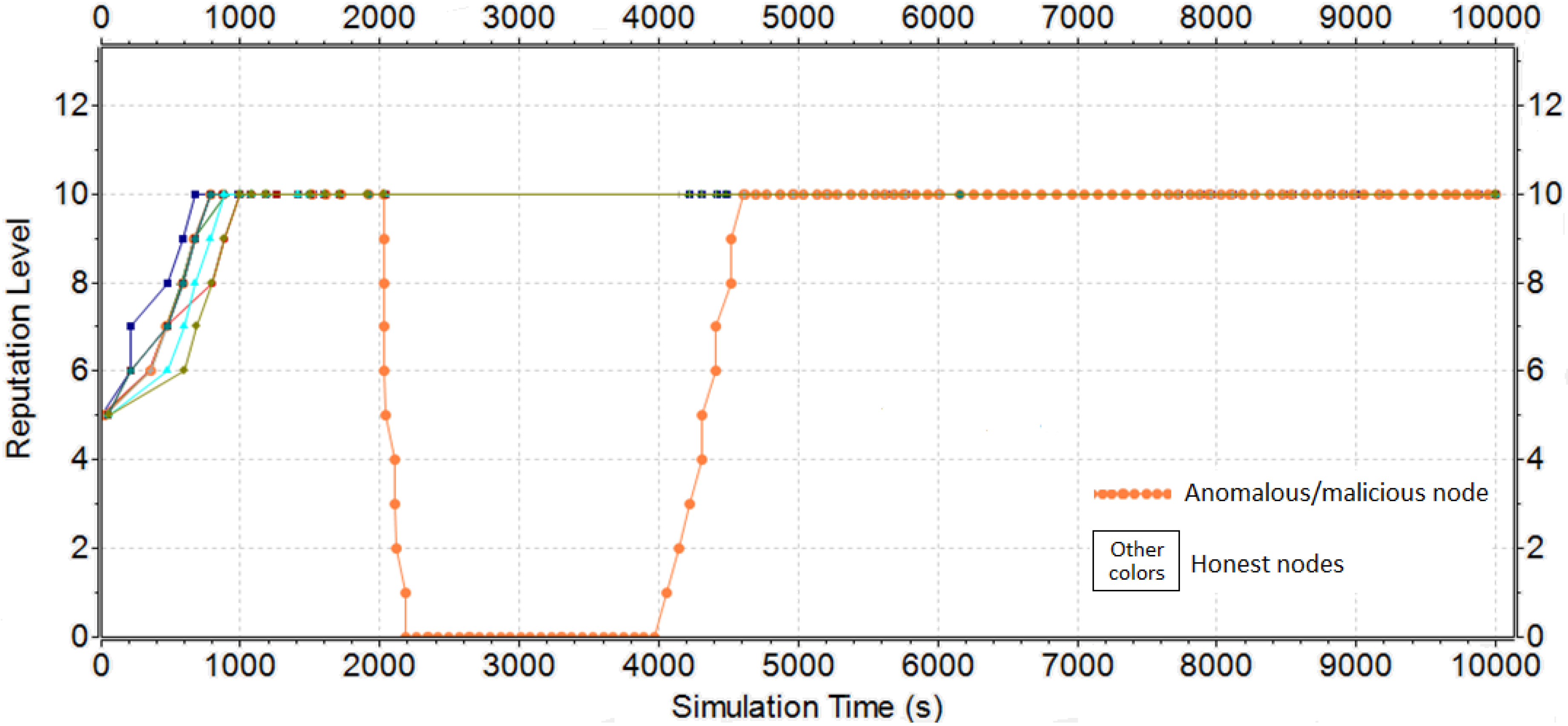 Jsan 07 00037 g007 Jsan 07 00037 g007