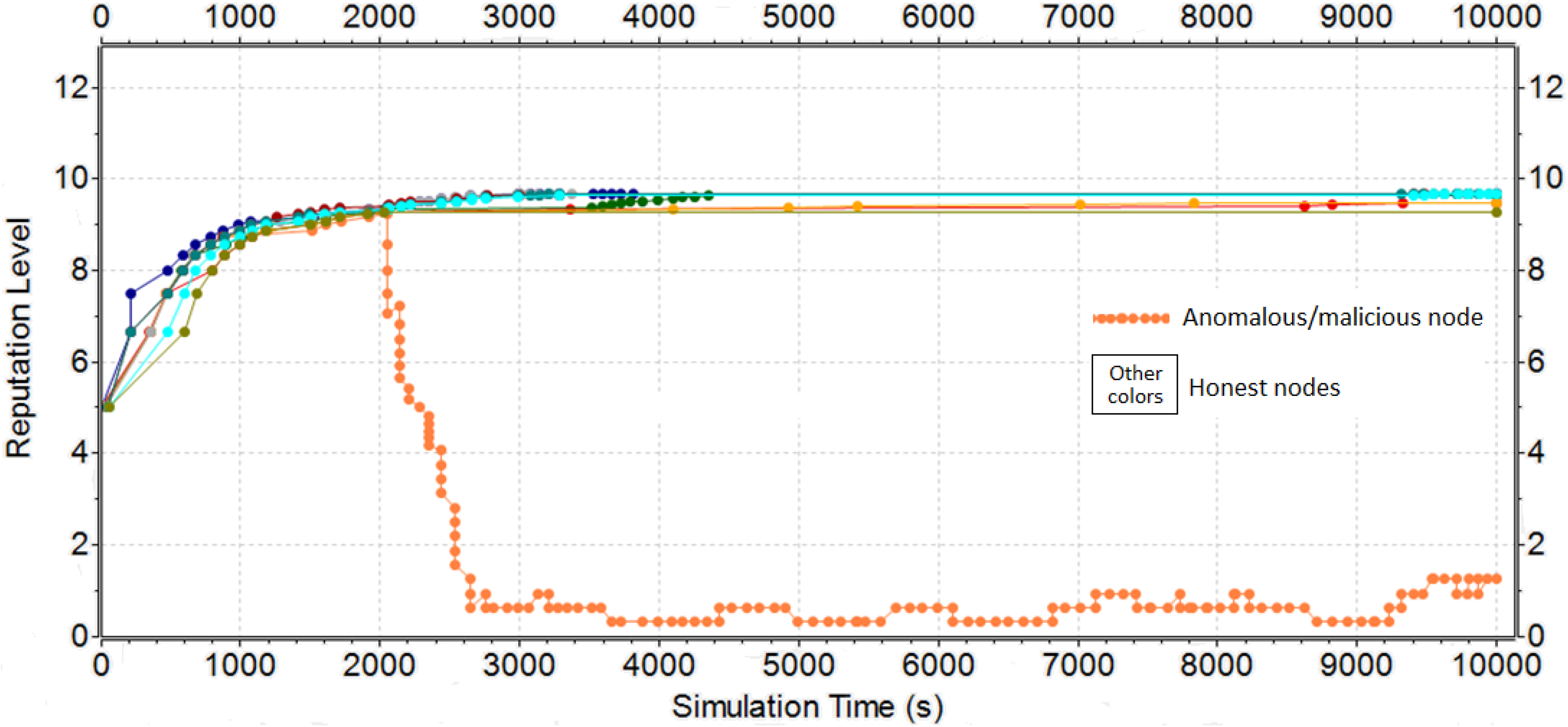 Jsan 07 00037 g009 Jsan 07 00037 g009