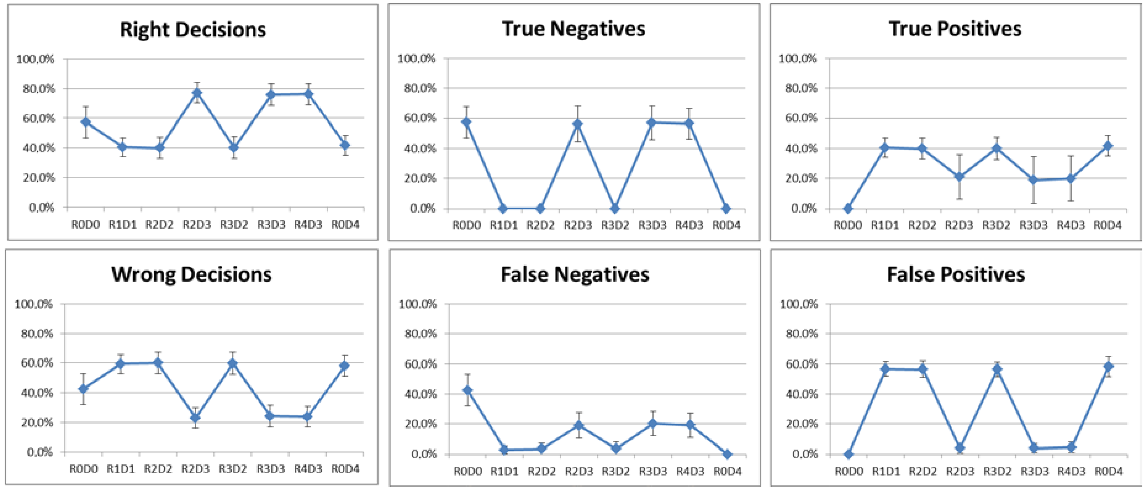 Jsan 07 00037 g010 Jsan 07 00037 g010