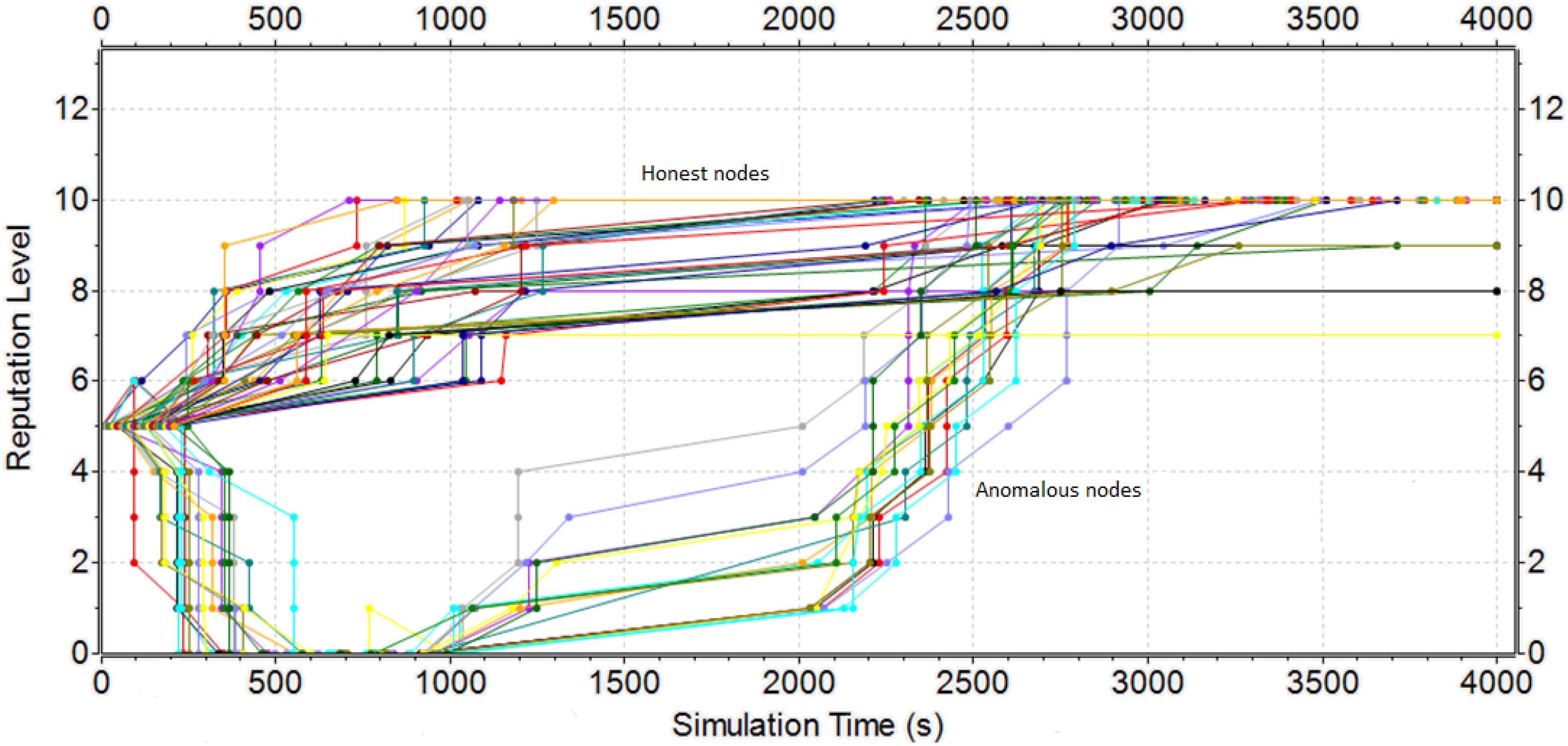 Jsan 07 00037 g011 Jsan 07 00037 g011