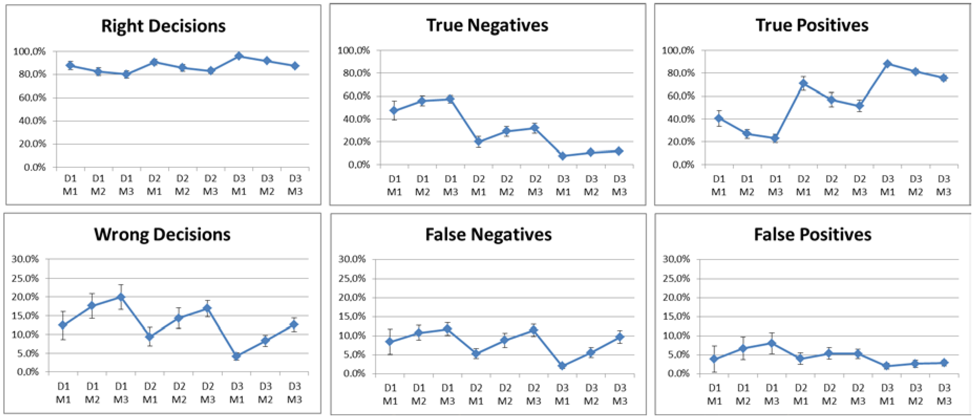 Jsan 07 00037 g012 Jsan 07 00037 g012