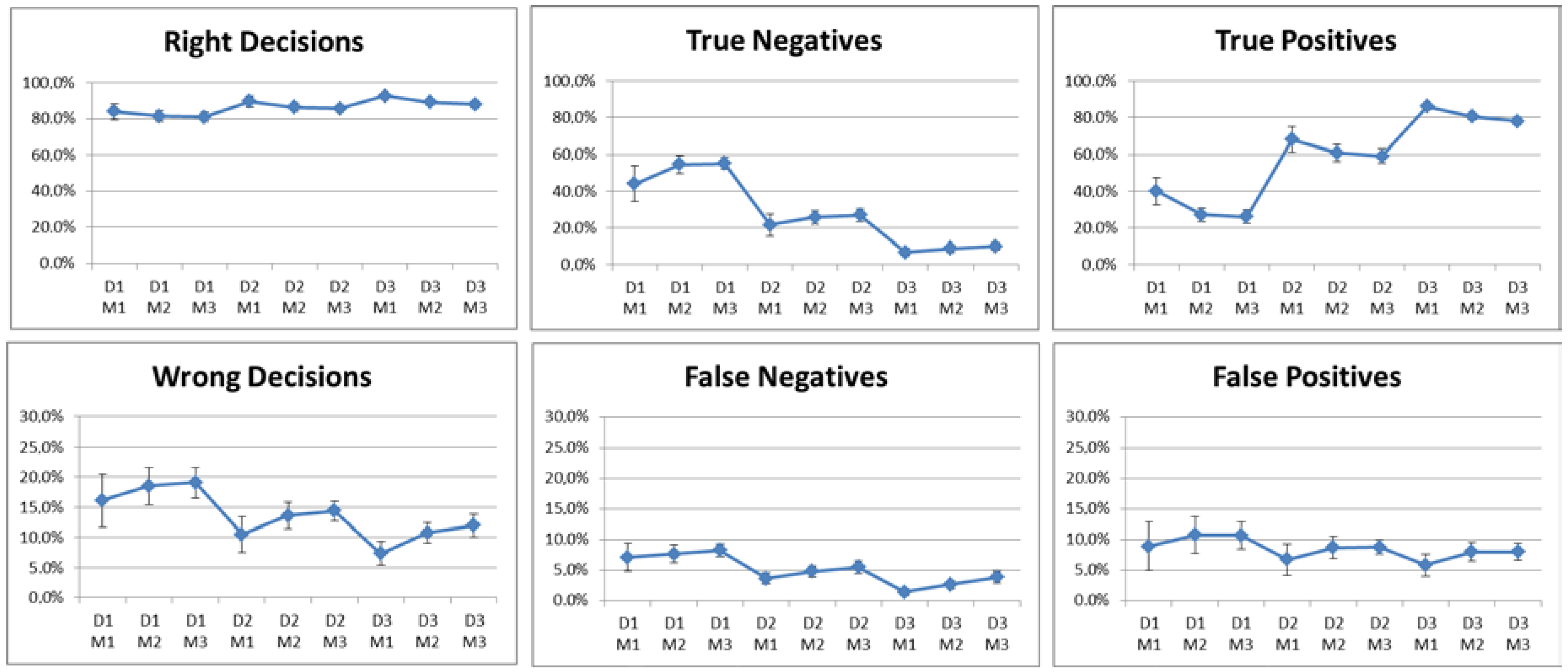 Jsan 07 00037 g014 Jsan 07 00037 g014