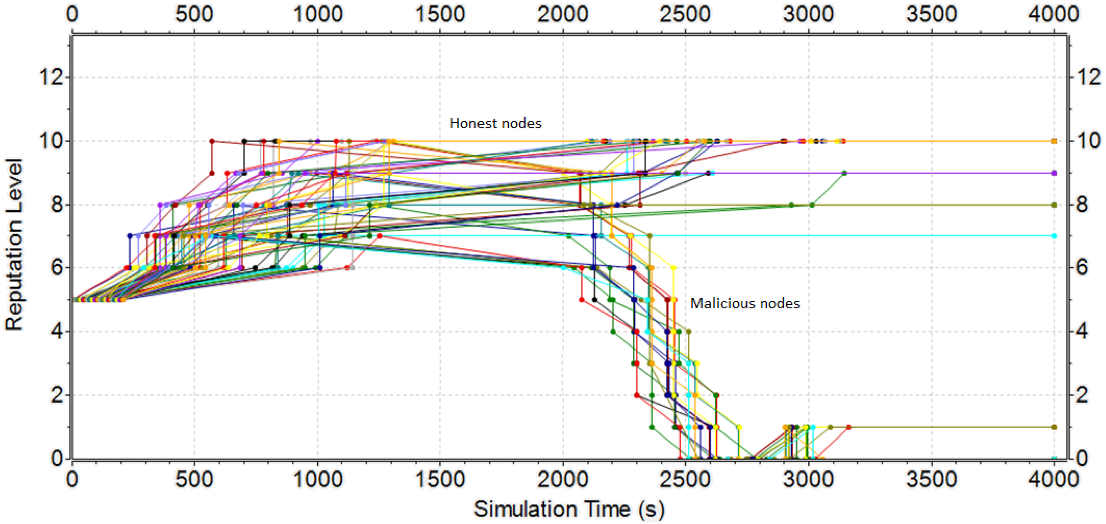 Jsan 07 00037 g015 Jsan 07 00037 g015