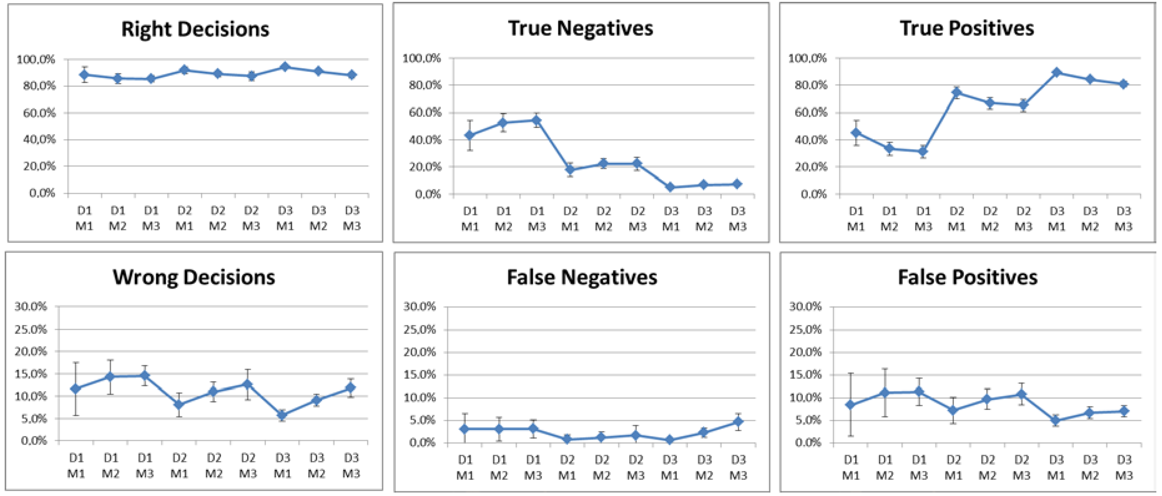 Jsan 07 00037 g016 Jsan 07 00037 g016