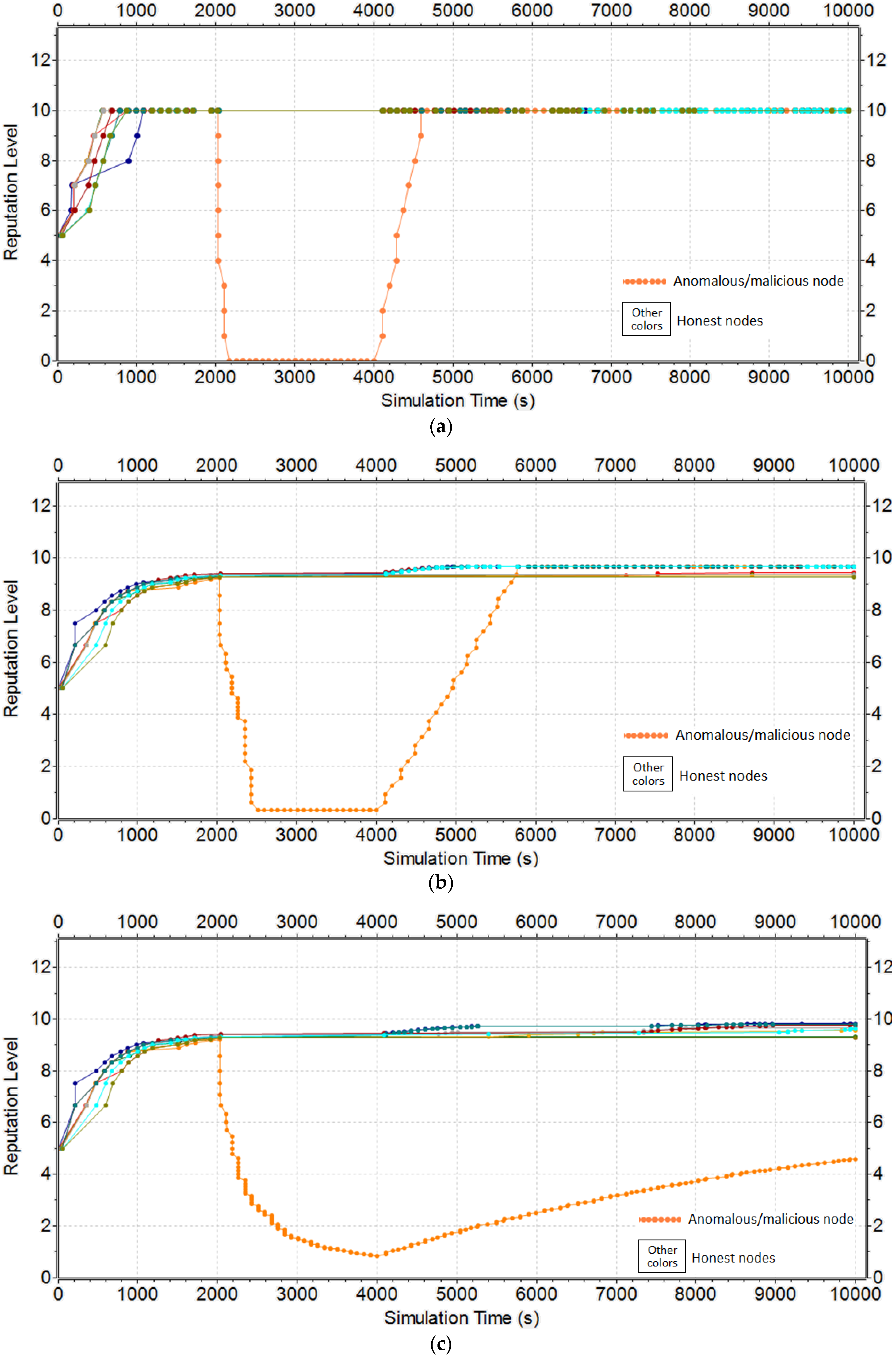Jsan 07 00037 g017 Jsan 07 00037 g017