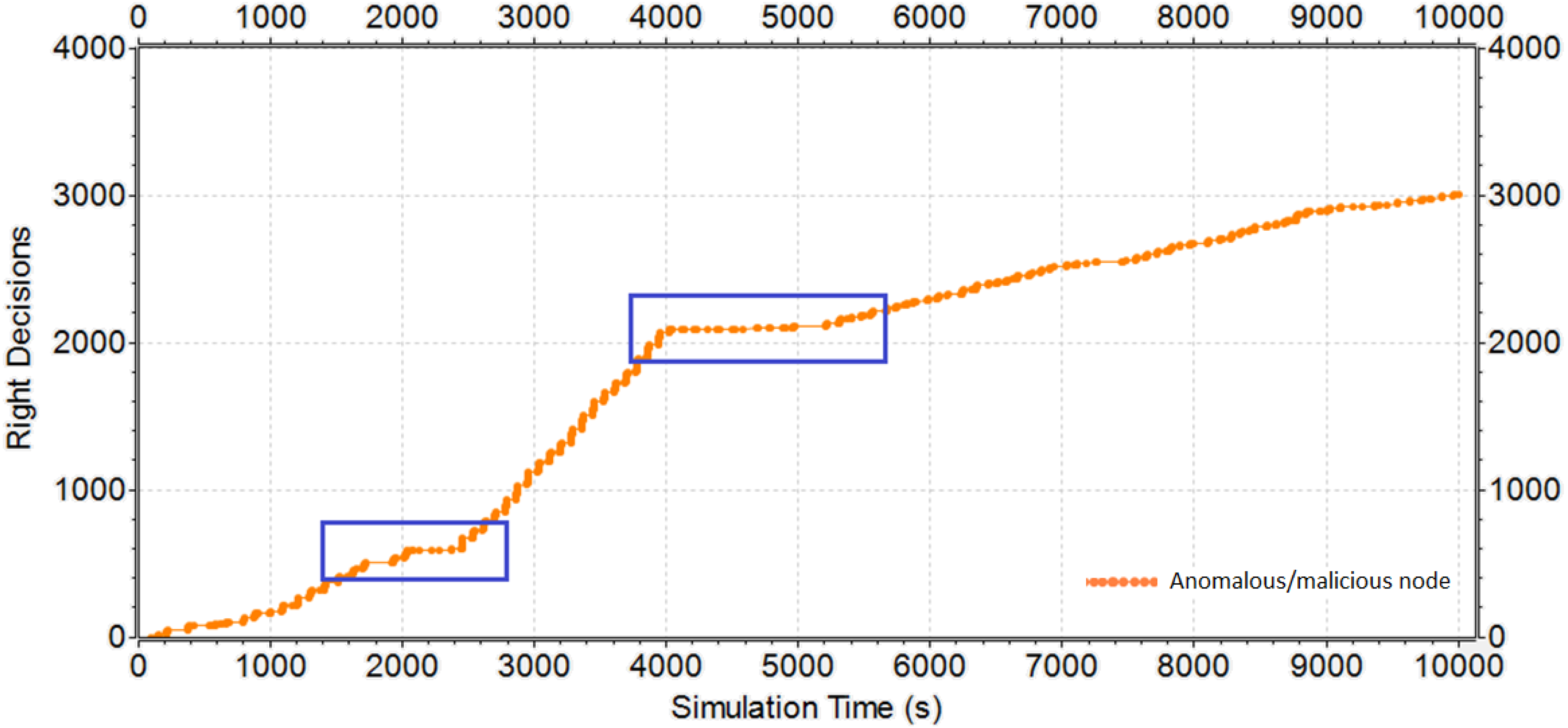 Jsan 07 00037 g018 Jsan 07 00037 g018