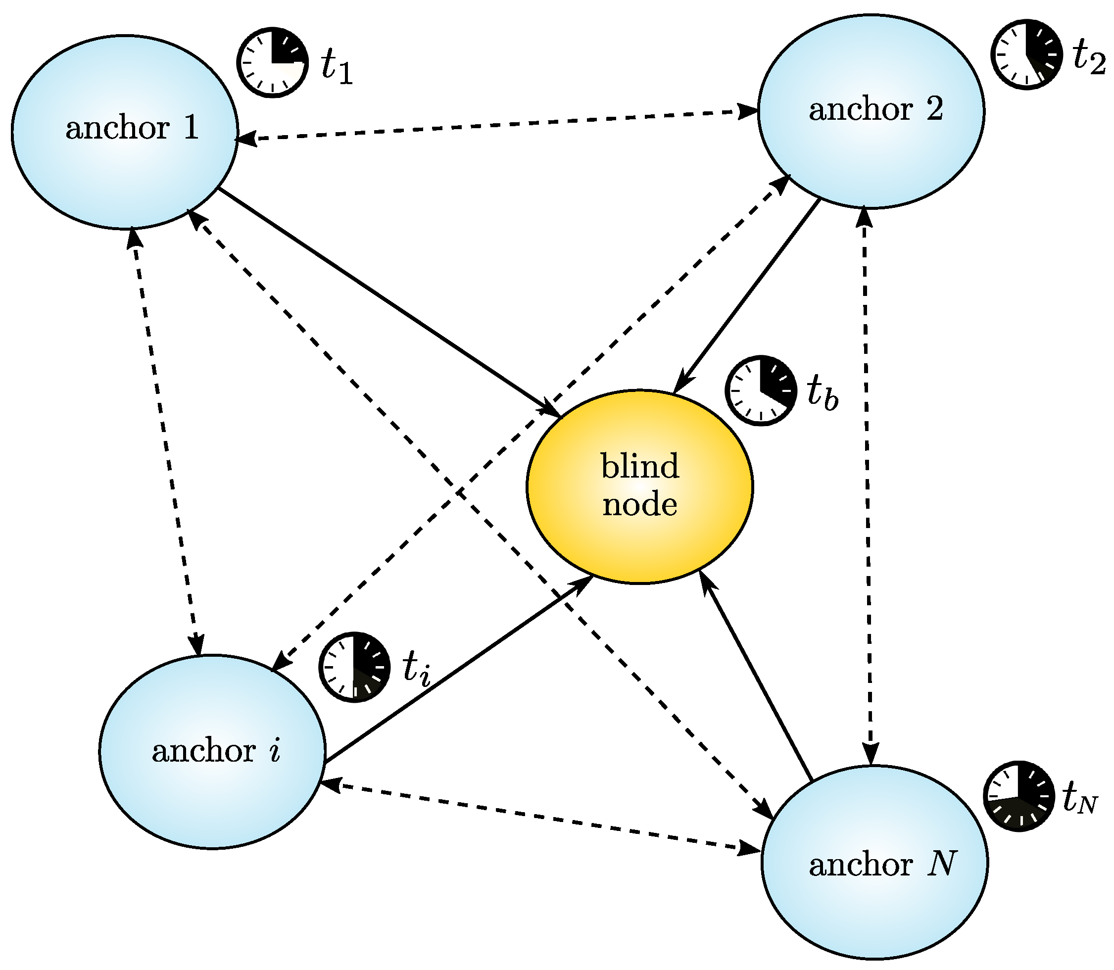 Jsan 08 00031 g002 Jsan 08 00031 g002