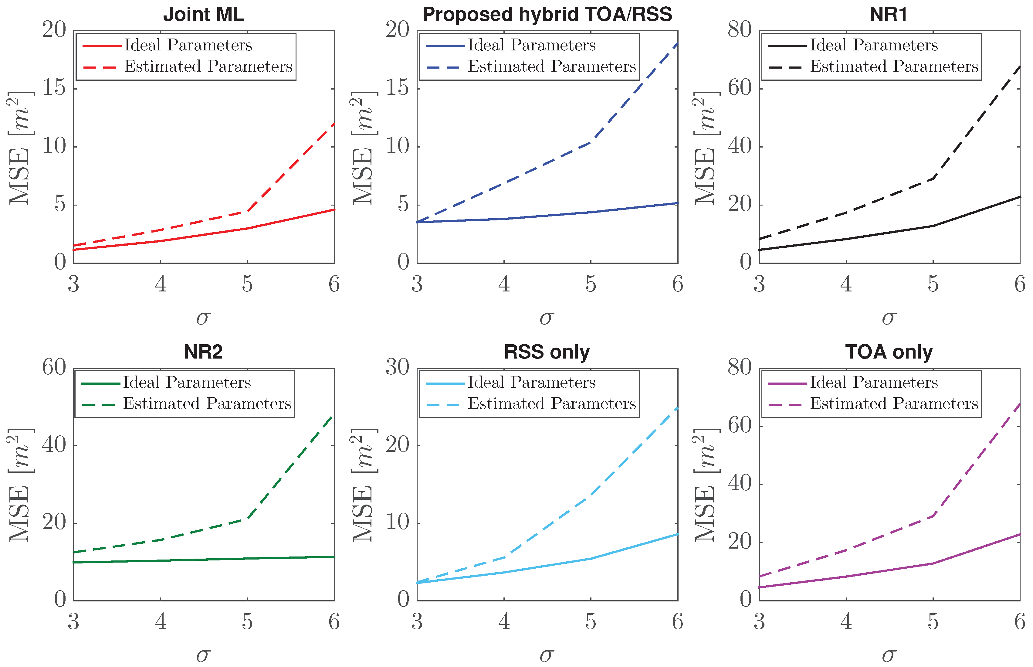 Jsan 08 00031 g004 Jsan 08 00031 g004