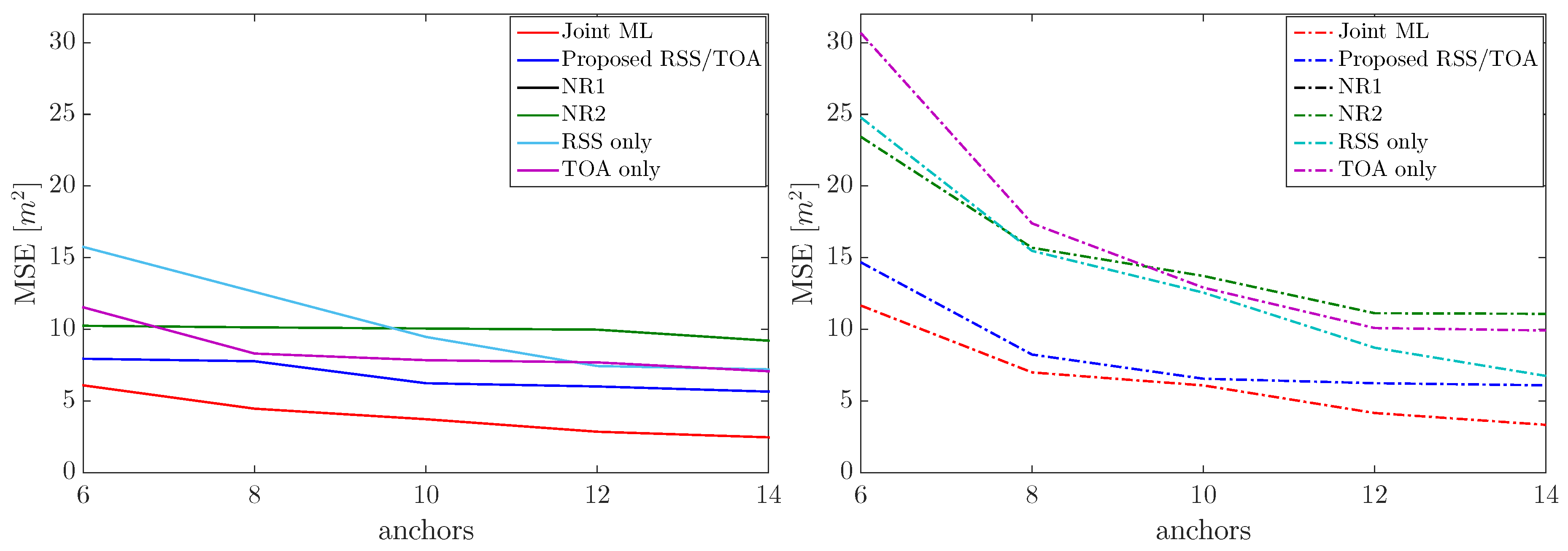 Jsan 08 00031 g007 Jsan 08 00031 g007