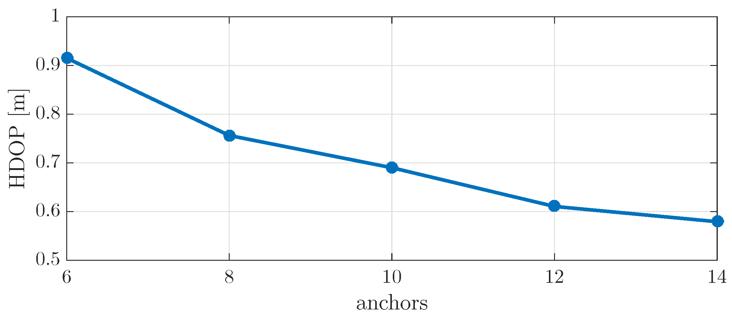 Jsan 08 00031 g008 Jsan 08 00031 g008