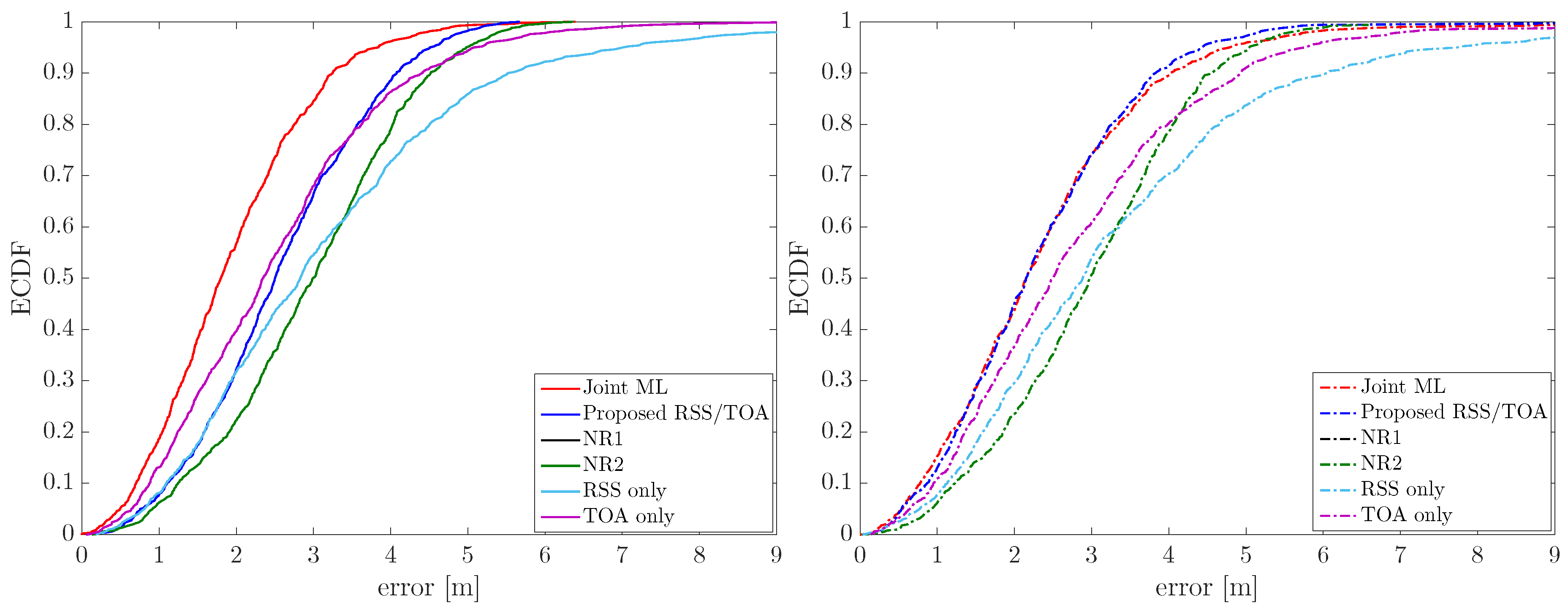Jsan 08 00031 g009 Jsan 08 00031 g009