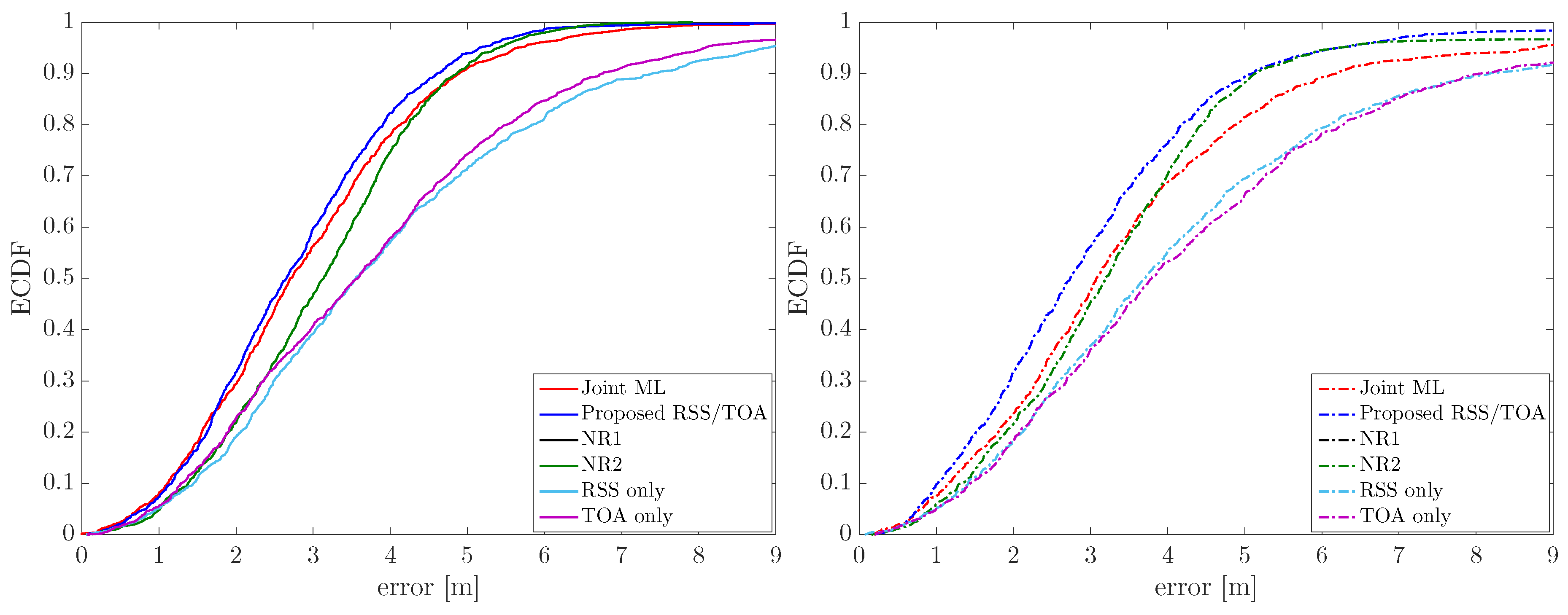 Jsan 08 00031 g010 Jsan 08 00031 g010
