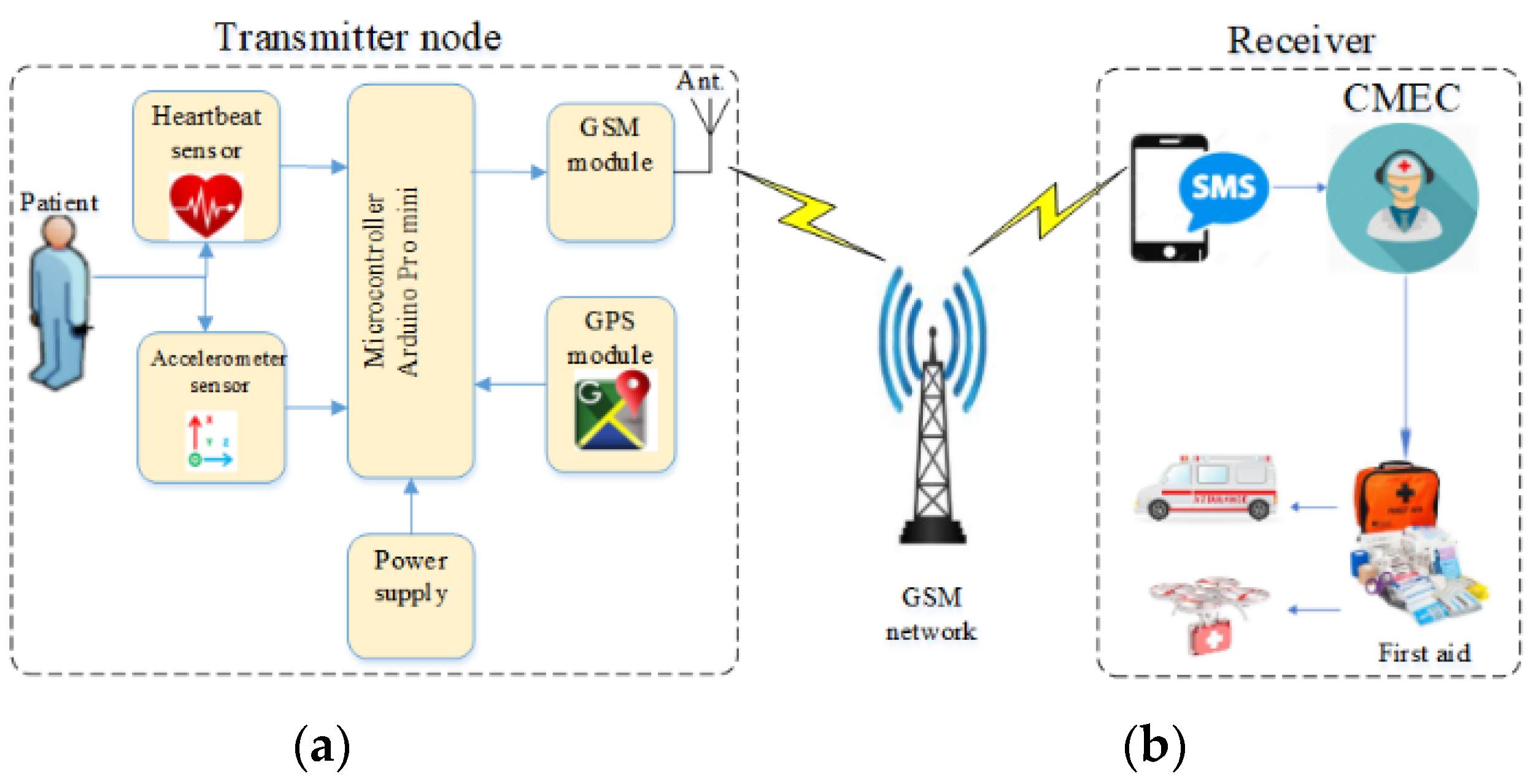 Jsan 08 00039 g001 Jsan 08 00039 g001