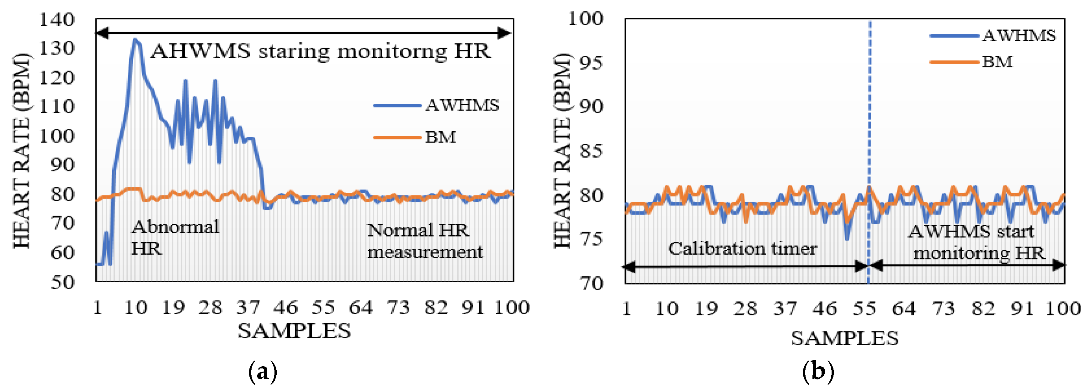 Jsan 08 00039 g003 Jsan 08 00039 g003