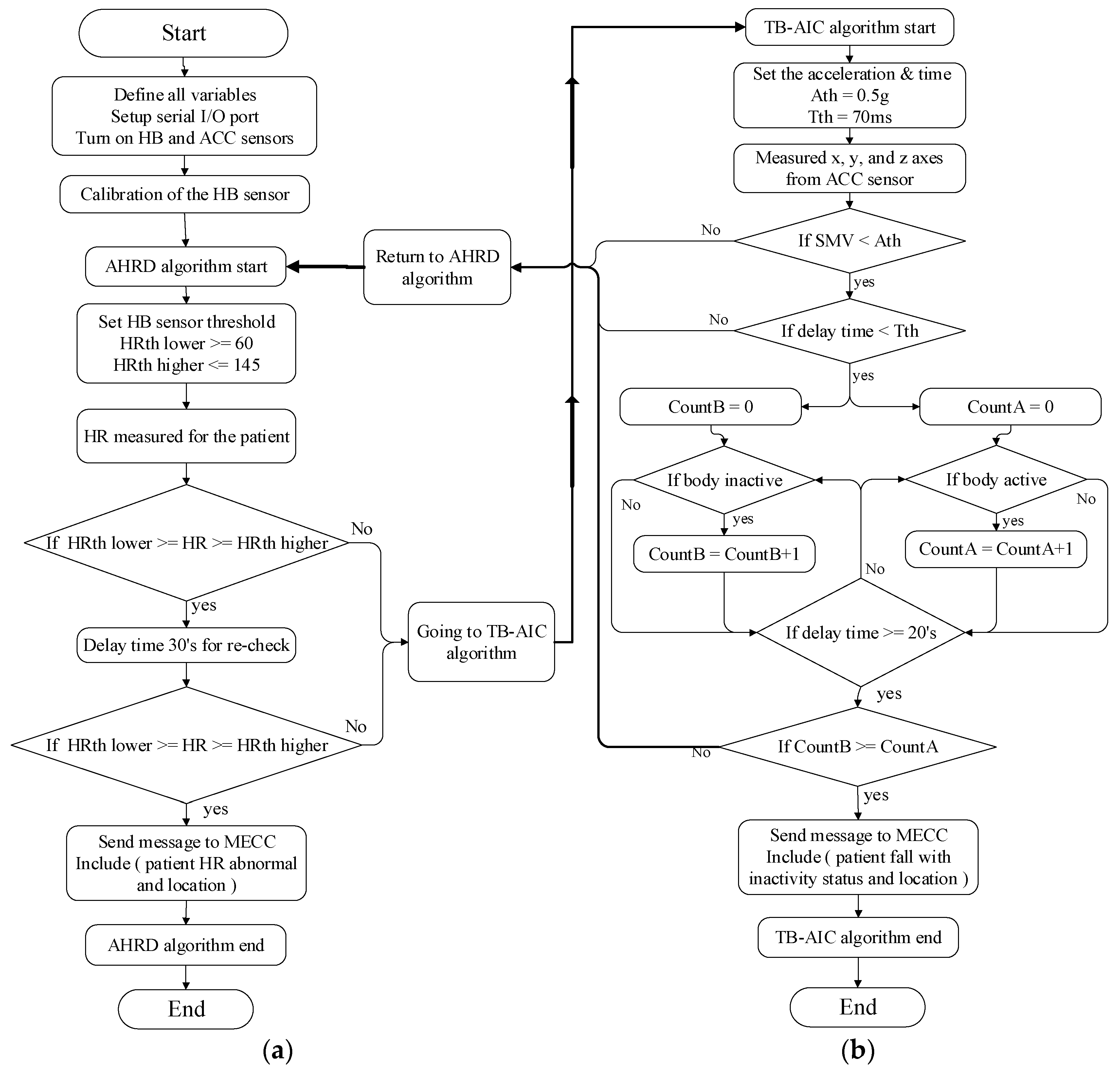 Jsan 08 00039 g004 Jsan 08 00039 g004