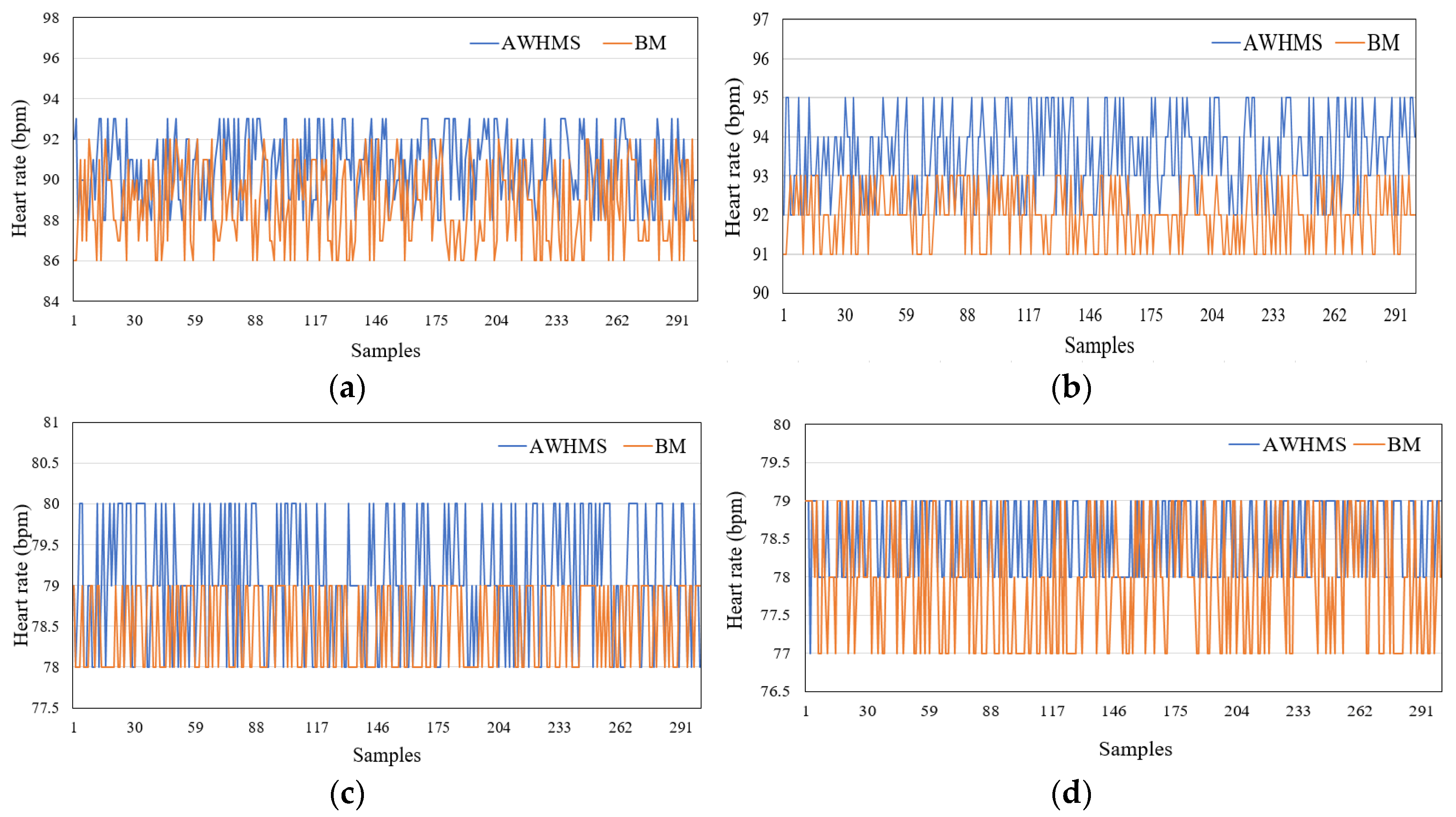 Jsan 08 00039 g009 Jsan 08 00039 g009