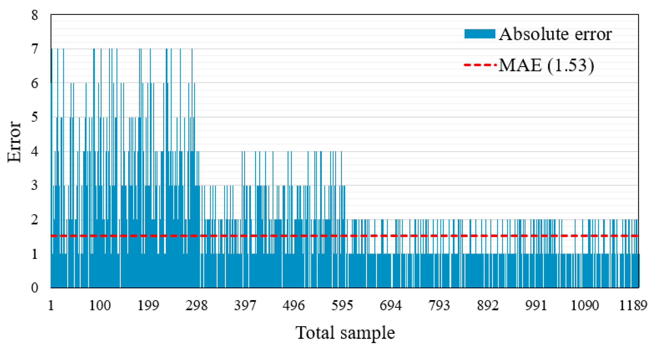 Jsan 08 00039 g010 Jsan 08 00039 g010
