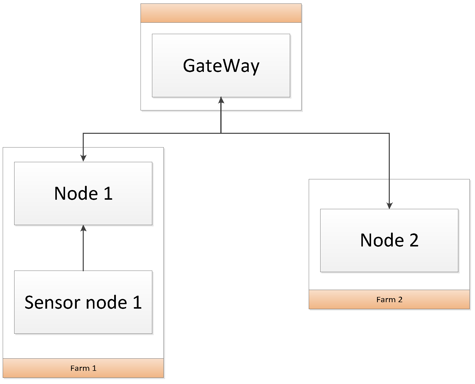 Jsan 08 00045 g001 Jsan 08 00045 g001