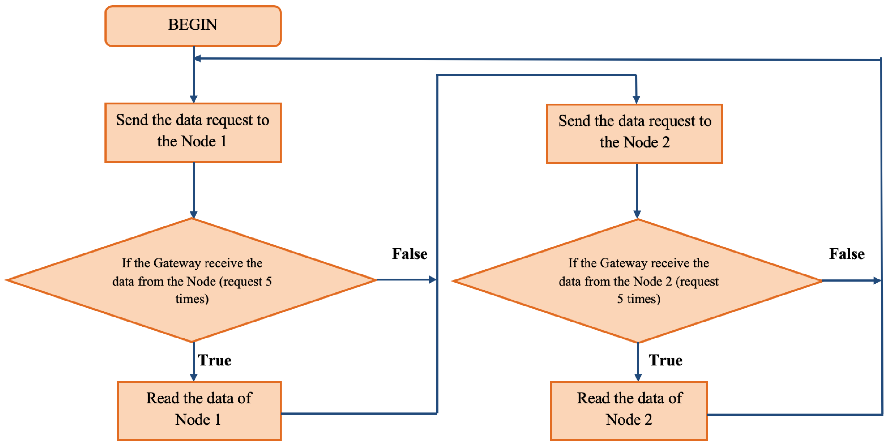 Jsan 08 00045 g002 Jsan 08 00045 g002