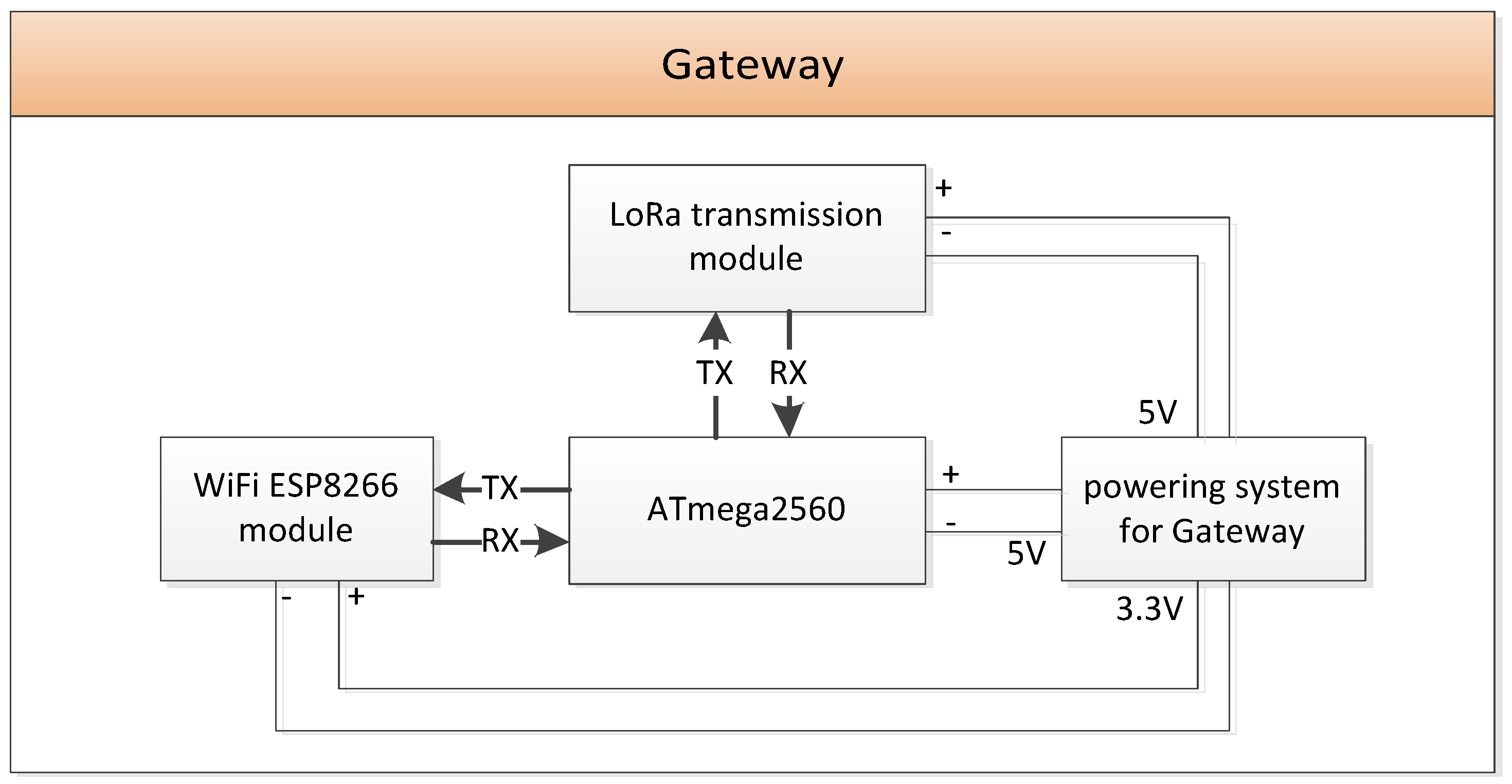 Jsan 08 00045 g003 Jsan 08 00045 g003