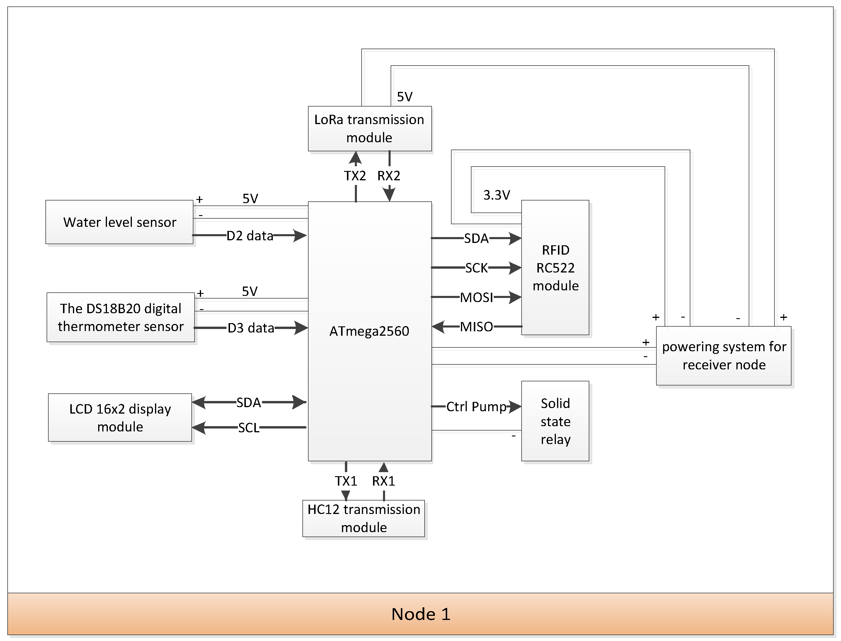 Jsan 08 00045 g004 Jsan 08 00045 g004