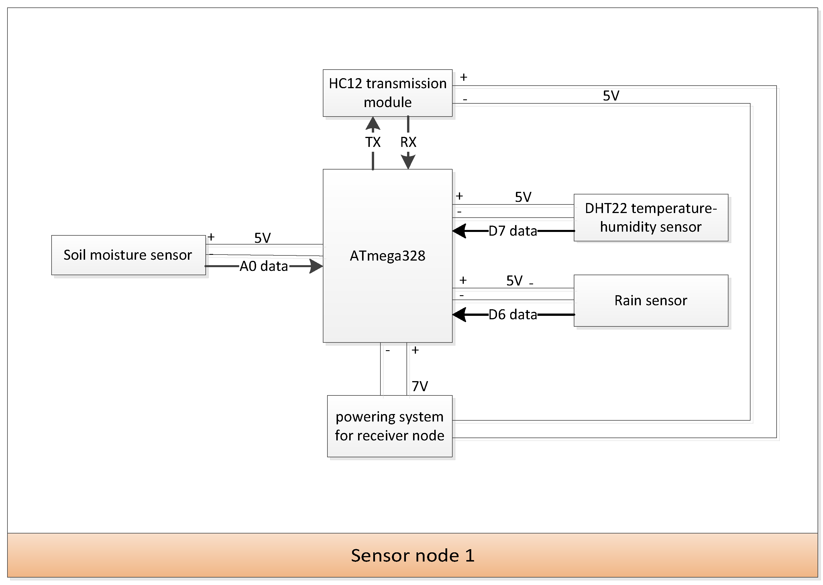 Jsan 08 00045 g005 Jsan 08 00045 g005