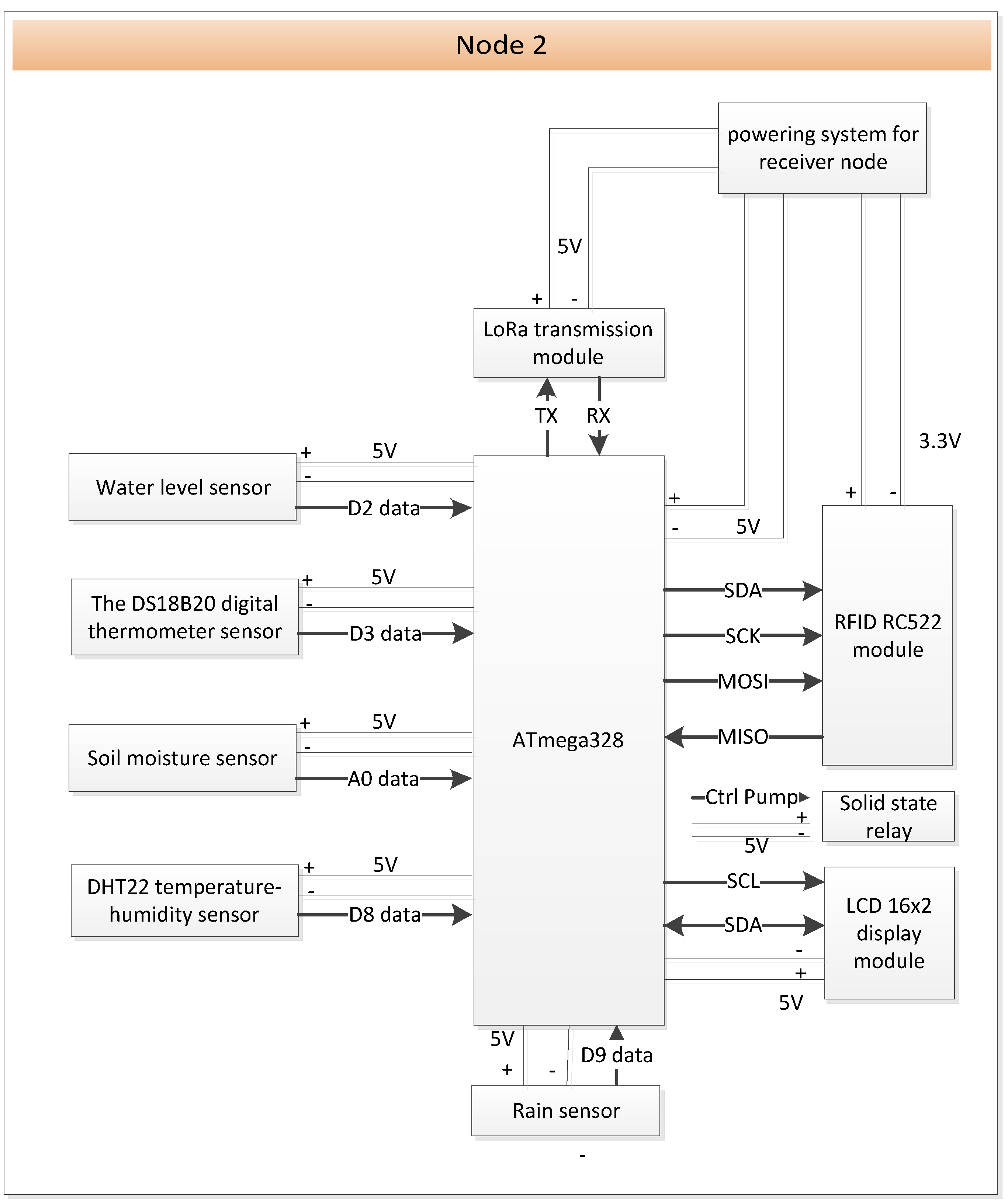 Jsan 08 00045 g008 Jsan 08 00045 g008