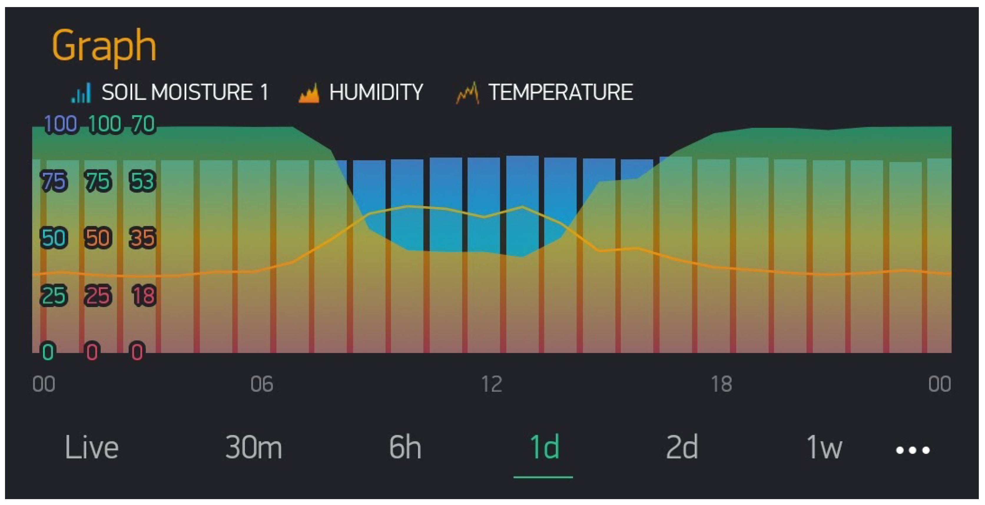 Jsan 08 00045 g014 Jsan 08 00045 g014