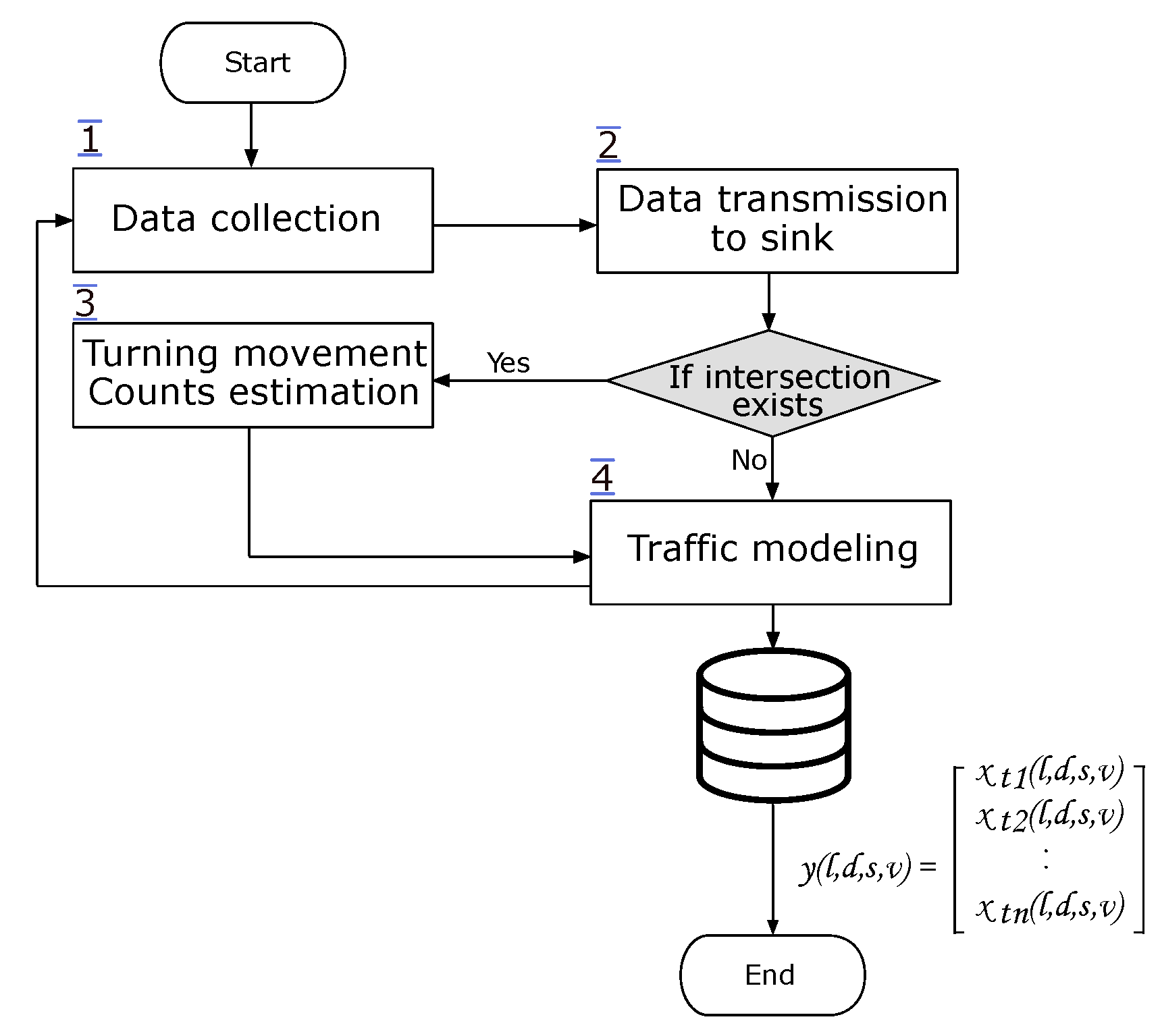 Jsan 08 00049 g002 Jsan 08 00049 g002