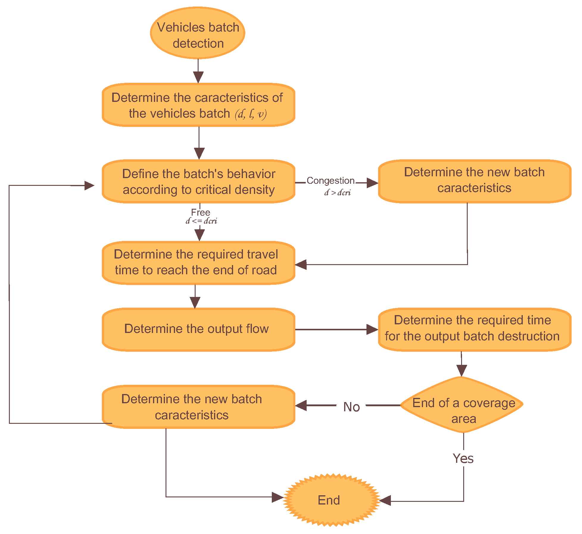 Jsan 08 00049 g003 Jsan 08 00049 g003