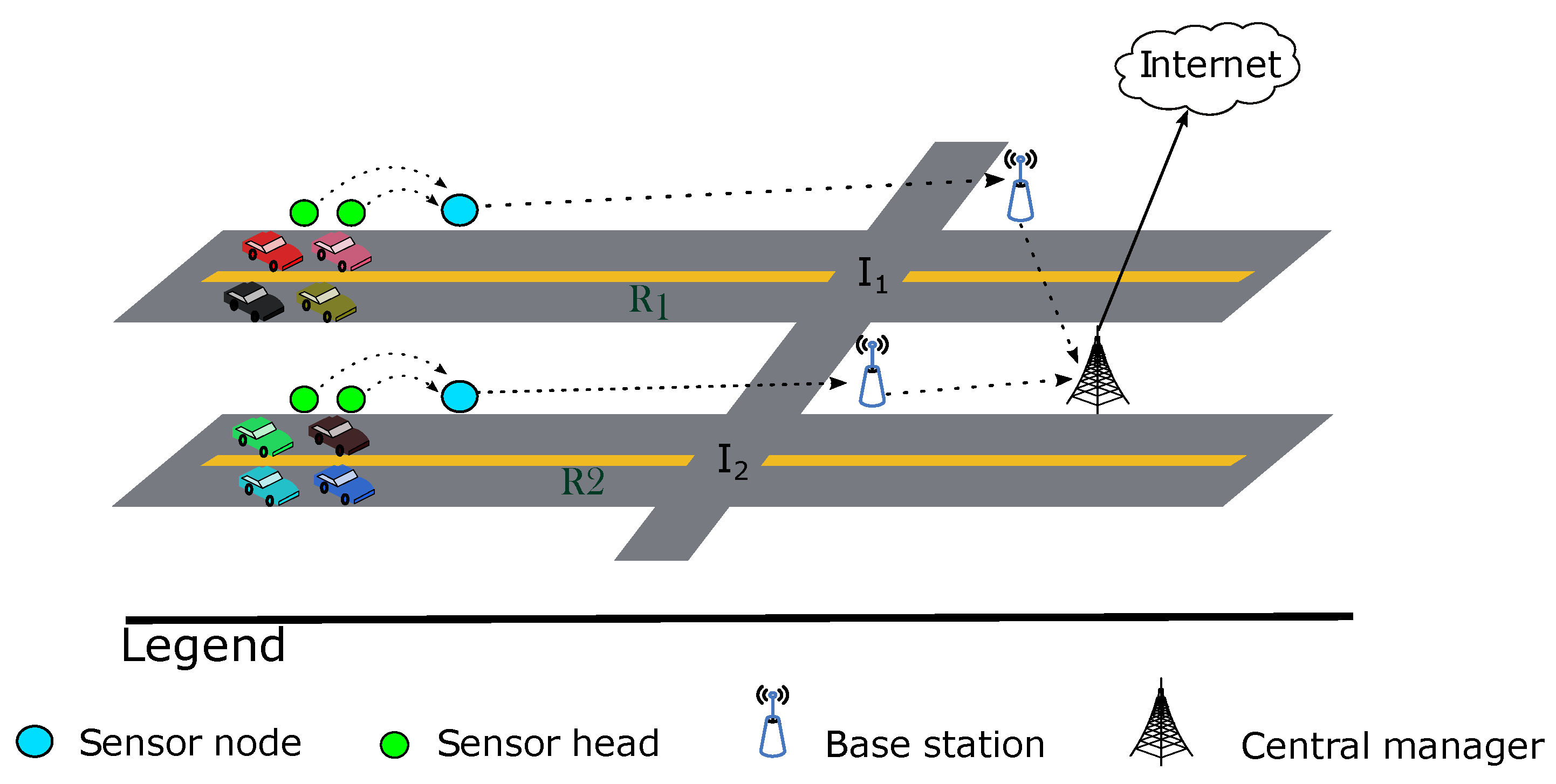 Jsan 08 00049 g004 Jsan 08 00049 g004