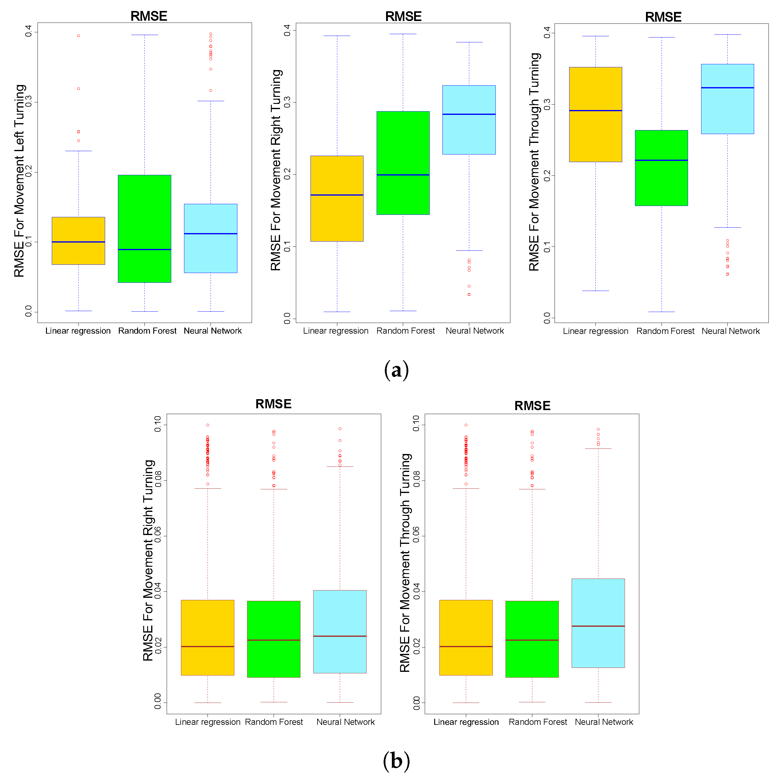 Jsan 08 00049 g006 Jsan 08 00049 g006